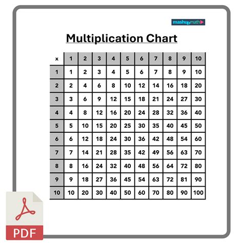 Free 100 Charts—Counting and Multiplication — Mashup Math