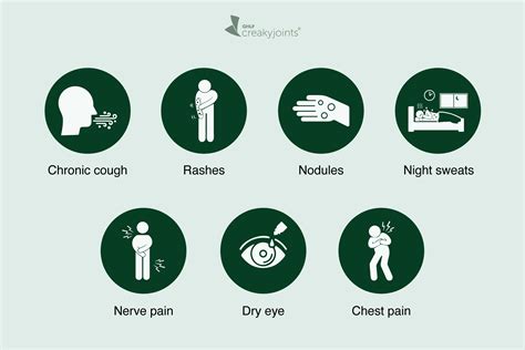 The “Other” Symptoms of Rheumatoid Arthritis
