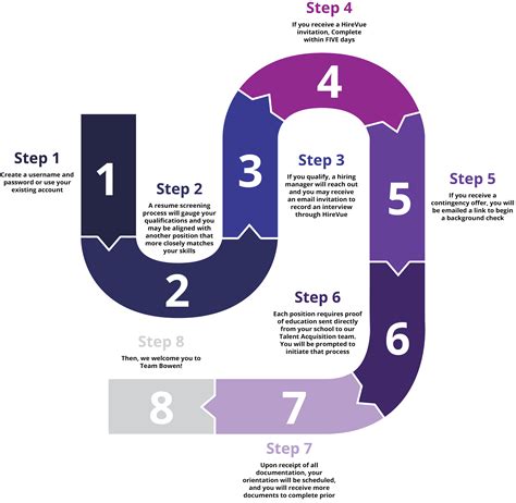 Image result for Job Interview Process