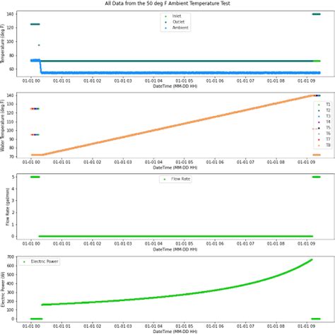 Matplotlib Python Tutorial 的图像结果