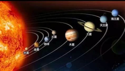 太阳系八大行星示意图,-今日头条娱乐新闻网
