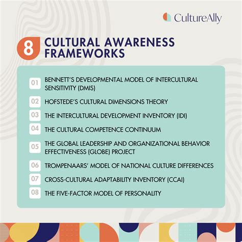 What is Cultural Awareness? — CultureAlly