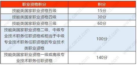 别被骗啦！上海居住积分细则研读：如何确定读的学历可以申办120积分？ - 知乎