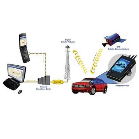 GPS Car Tracking System 的图像结果