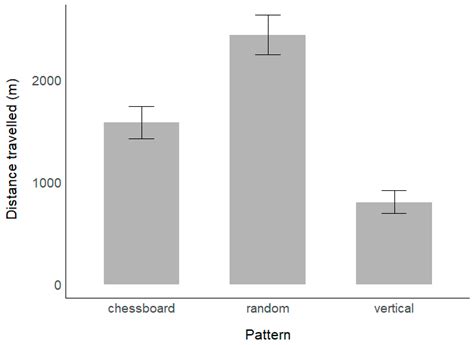 Modeling the Relationship Between Autonomous Mower Trampling Activity ...