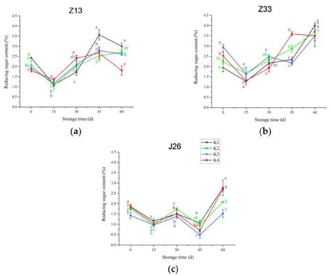 Effects of Foliar Application of Uniconazole on the Storage Quality of ...