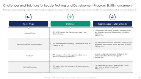 Image result for Leader Development Program