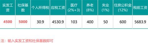 公务员各职位薪资构成一览表，最普通的公务员工资有多少？