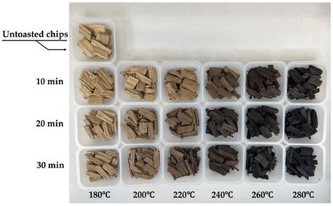 Understanding Wood Polysaccharide Depolymerization and Denaturation ...