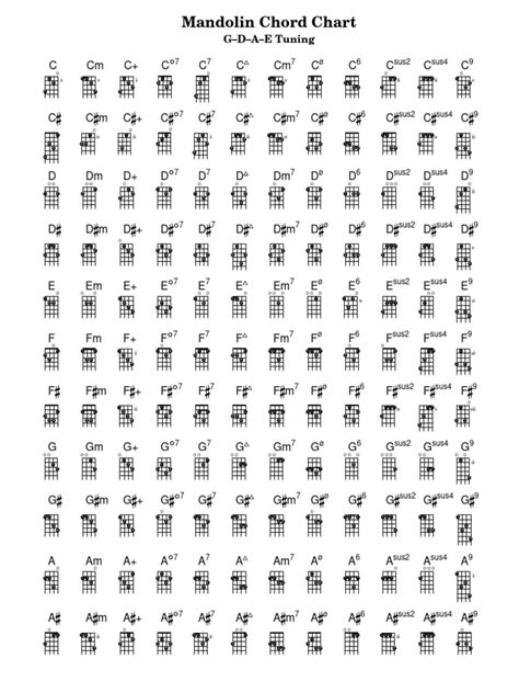 Image result for Mandolin Tuning Notes