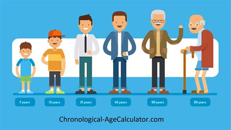 How To Calculate Chronological Age For Speech Therapy?