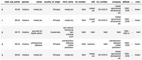 Image result for How to Use Random Forest Classifier in Python