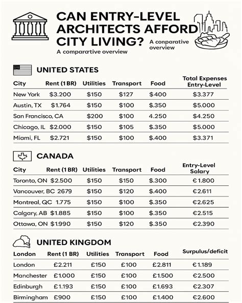Entry-Level Architect Salary: What You Really Earn Starting Out | ArchitectureCourses.org
