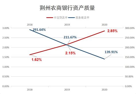 2021年存款新规靠档计息！10万存农商银行每年有多少利息？ - 知乎