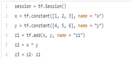 Image result for TensorFlow Basics