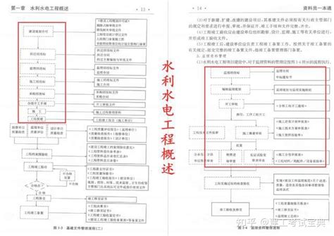 水利资料难整理？300页水利水电资料员一本通，能够有效帮助工程人解决实际工作中遇到的问题 - 知乎