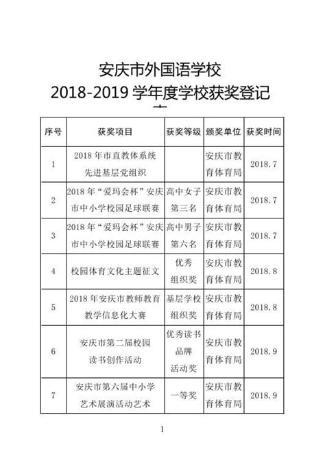 2018-2019学年度学校获奖情况一览表 - 学校荣誉 - 安庆外国语