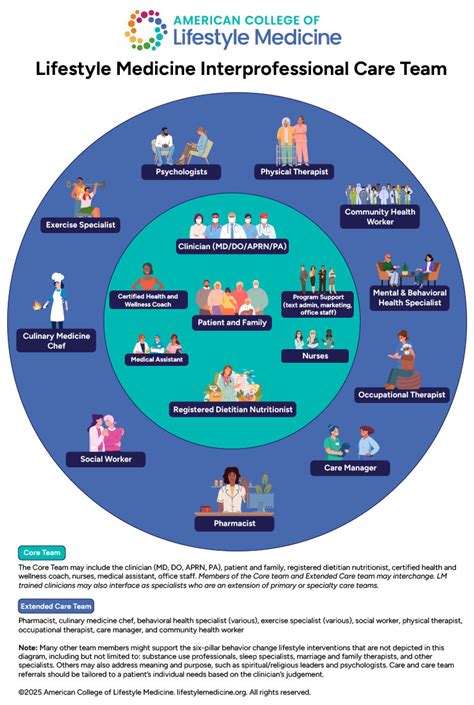 Lifestyle Medicine for Obesity in the Era of Highly Effective Anti ...