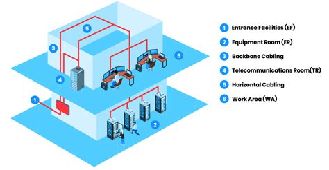 Structured Cabling Systems 的图像结果