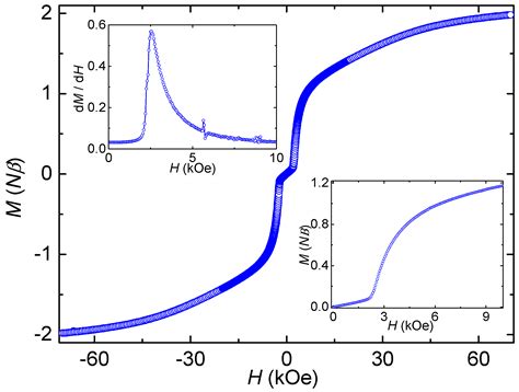 A Three-Dimensional Coordination Framework with a Ferromagnetic Coupled ...