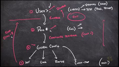 Image result for Command Line Interace