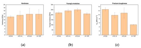 Hydrothermal Aging of ATZ Composites Based on Zirconia Made of Powders ...