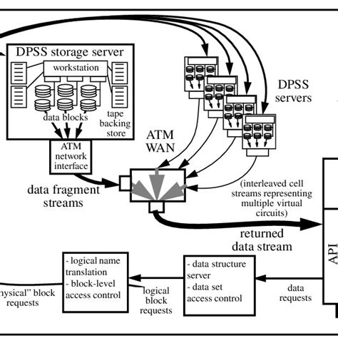 Image result for Parallel Distributed System