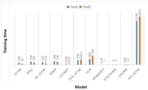 An Intelligent Thermal Compensation System Using Edge Computing for ...