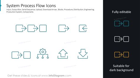 System Process Flow Diagram 的图像结果