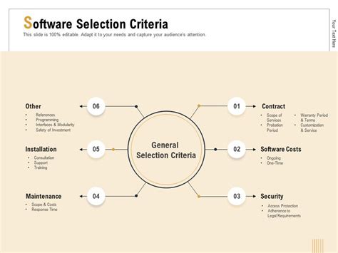 Software Selection Criteria Examples 的图像结果