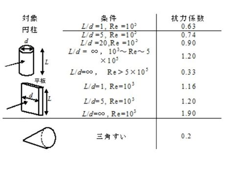 Image result for Feature Engineering Example in Machine Learning