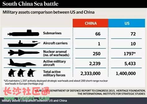 中美军力对比2021图,中日军力详细对比2020 - 伤感说说吧