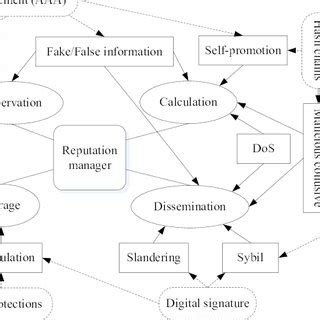 Explain Reputation System Design Options 的图像结果