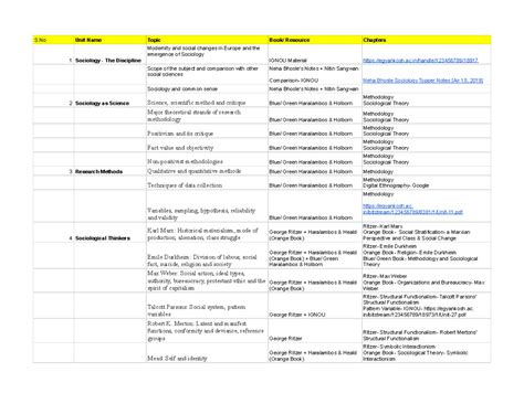 Sociology Course Material Overview: Modernity & Social Changes - Studocu