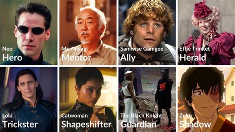 The Hero's Journey: A Plot Structure Inspired by Mythology