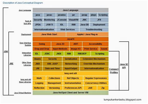 Image result for How Java Programe Run Diagram