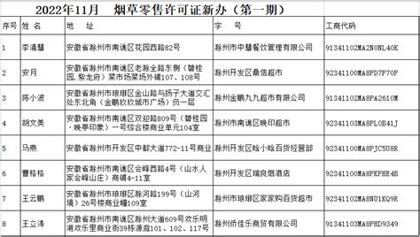 滁州市烟草专卖局直属分局11月新申请办证（第一期）