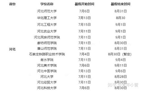 实行错时放假！九江市中小学2021年放暑假时间定了_腾讯新闻