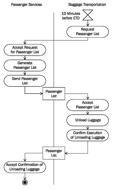 Process View of a System 的图像结果