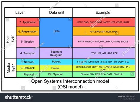 Image result for Introduction Network