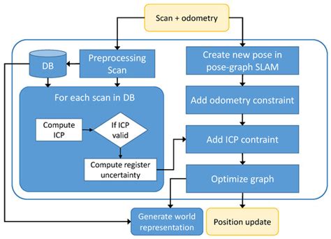 Active SLAM for Autonomous Underwater Exploration