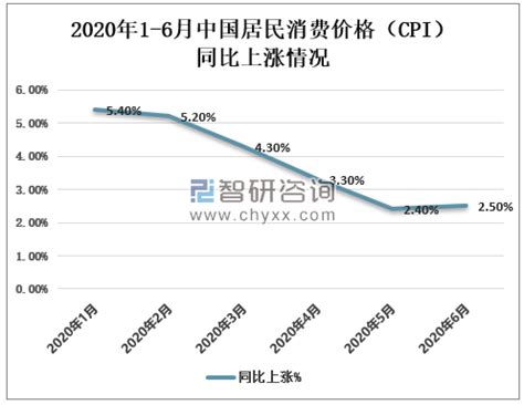 2019年中国居民消费价格指数分析[图]_智研咨询