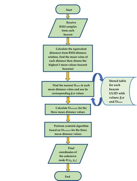 Image result for Centroid Tracking Algorithm