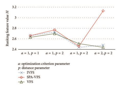 Image result for Entropy Weighting Method