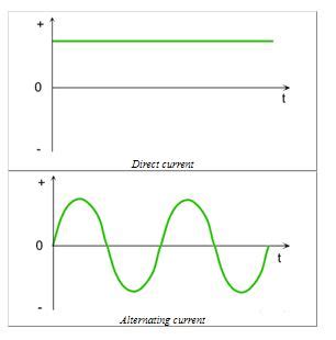Alternating Current Diagram with Labels Basic 的图像结果