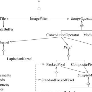 Image result for Example of Program