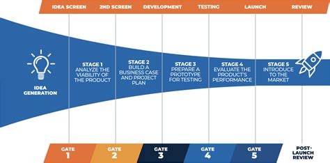 Research and Development 的图像结果