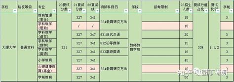 2023大理护理职业学院招生计划 招生人数是多少(附要求、条件、对象)_邦博尔卫校网