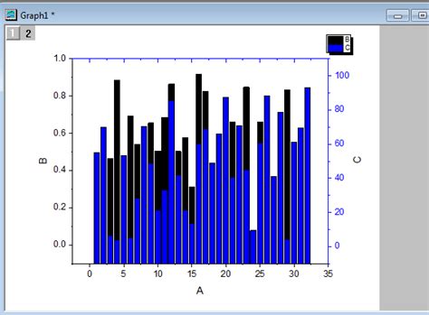 origin双纵坐标柱状图origin双纵坐标柱状图重叠2022已更新今日更新