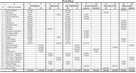 Image result for Financial Accounting Math Problems